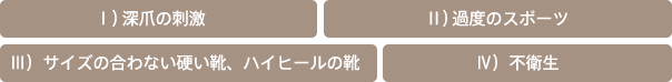 I 深爪の刺激 II 過度のスポーツ III サイズの合わない硬い靴、ハイヒールの靴 IV 不衛生